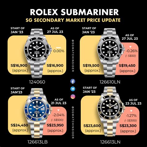 peso del rolex submariner|rolex submariner list.